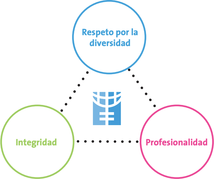 UN Women value and competency framework
