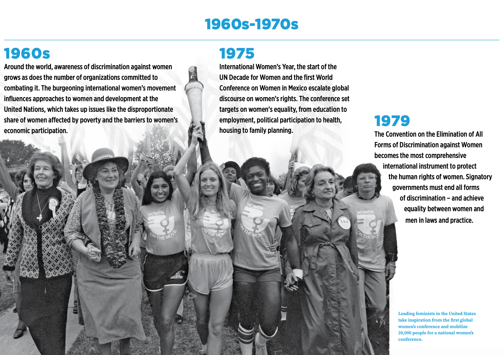 Leading feminists in the United States take inspiration from the first global women’s conference and mobilize 20,000 people for a national women’s conference.