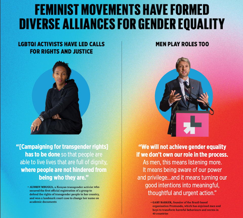 FEMINIST  MOVEMENTS HAVE FORMED  DIVERSE  ALLIANCES FOR GENDER EQUALITY 