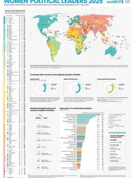 Poster: Women political leaders 2025