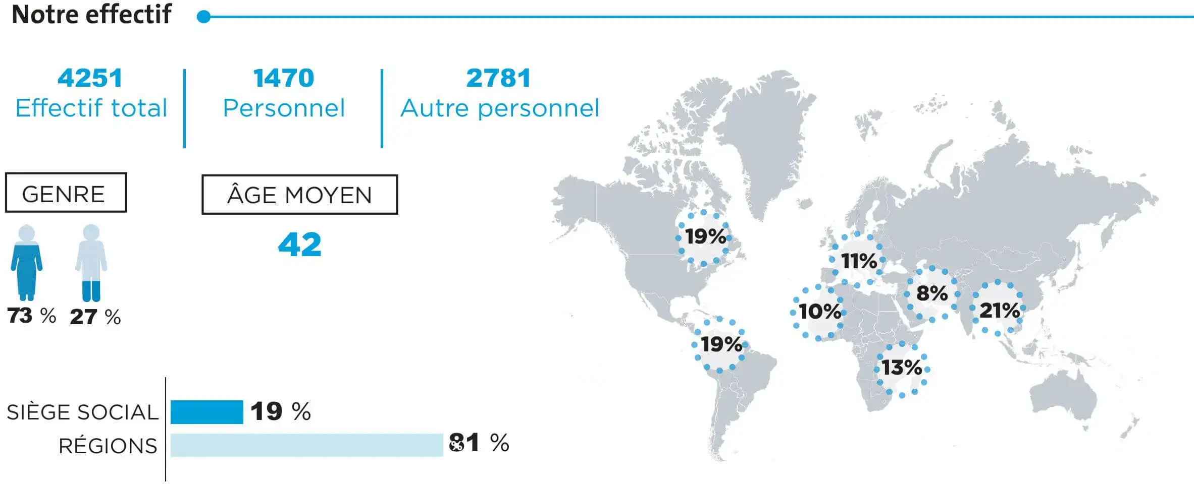 Graphique d’ONU Femmes sur la diversité et l’inclusion