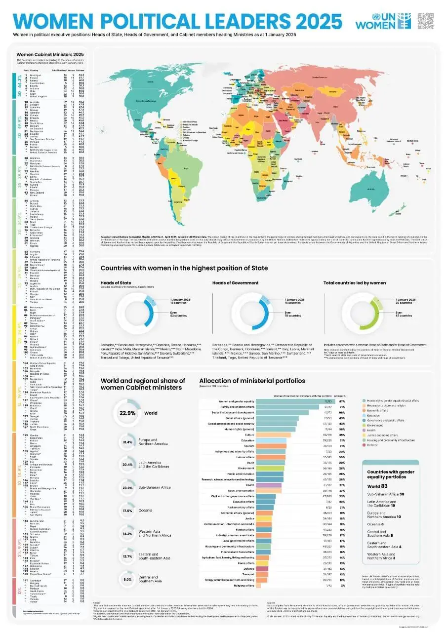 Poster: Women political leaders 2025